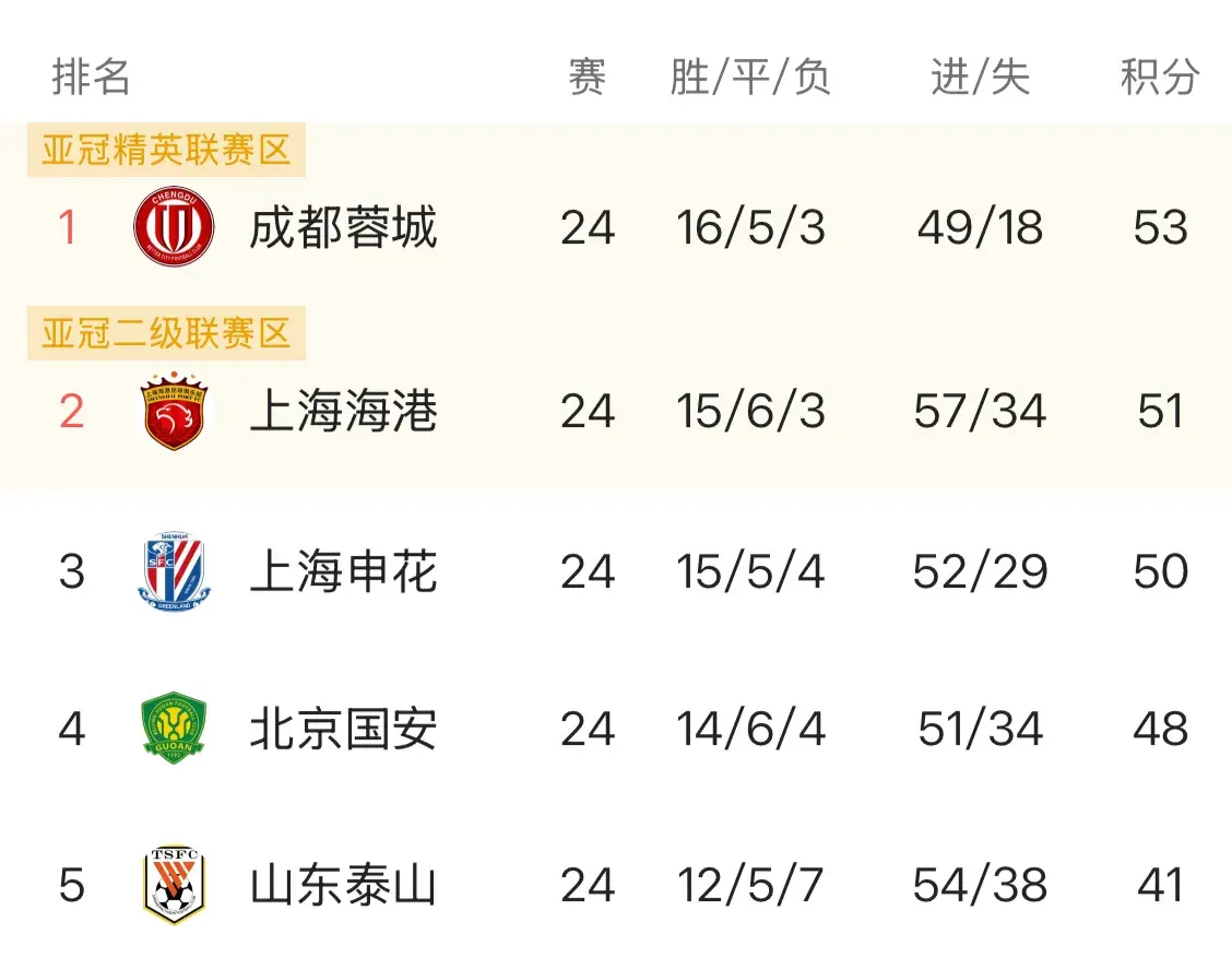 而是海港, https, div