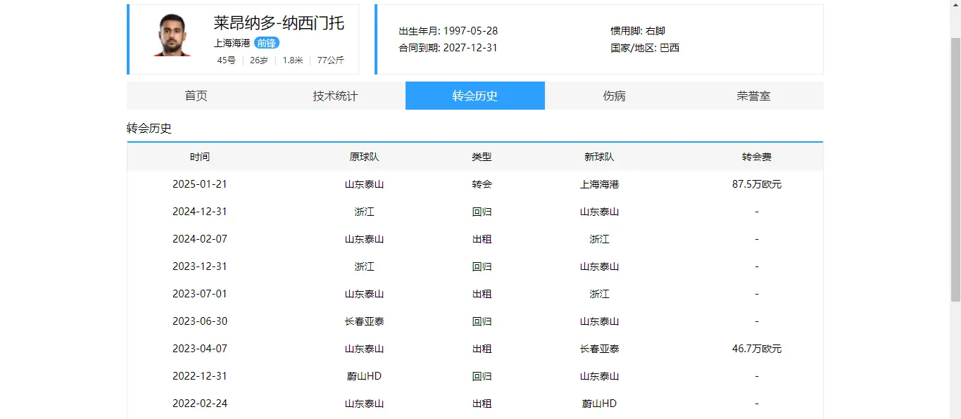 alt, 他在场不只