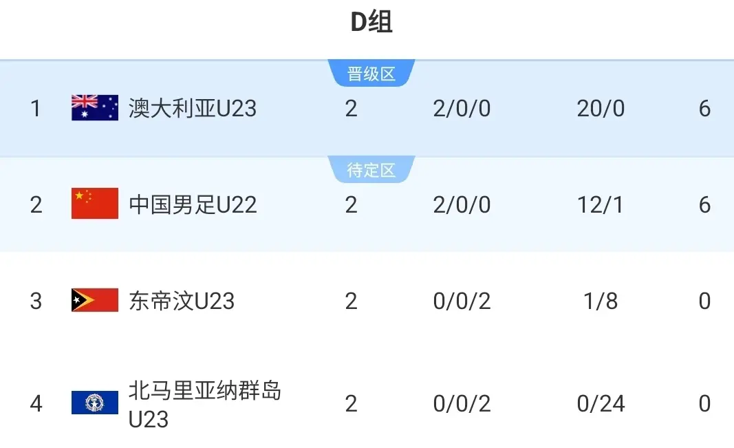 反杀强队